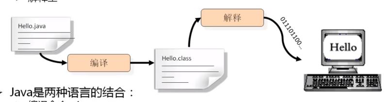 分离链接法在Java应用中的具体实现与疑问探讨 第2张 分离链接法在Java应用中的具体实现与疑问探讨 第2张