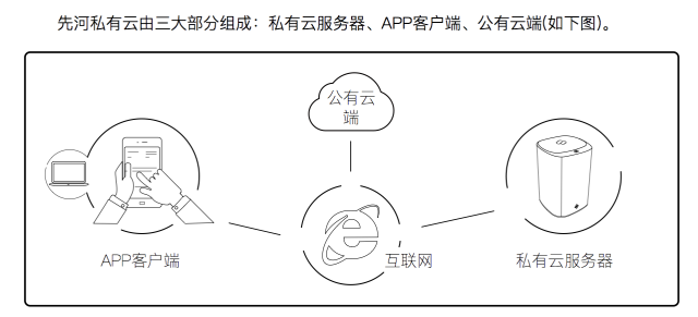 河南ipfs云服务器虚拟主机 第2张 河南ipfs云服务器虚拟主机 第2张