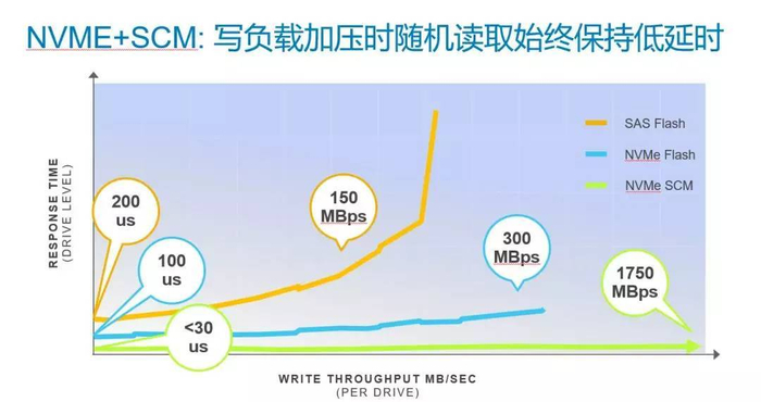 3M带宽虚拟主机真的足够吗?探讨带宽限制下的使用体验与解决方案 第3张 3M带宽虚拟主机真的足够吗?探讨带宽限制下的使用体验与解决方案 第3张
