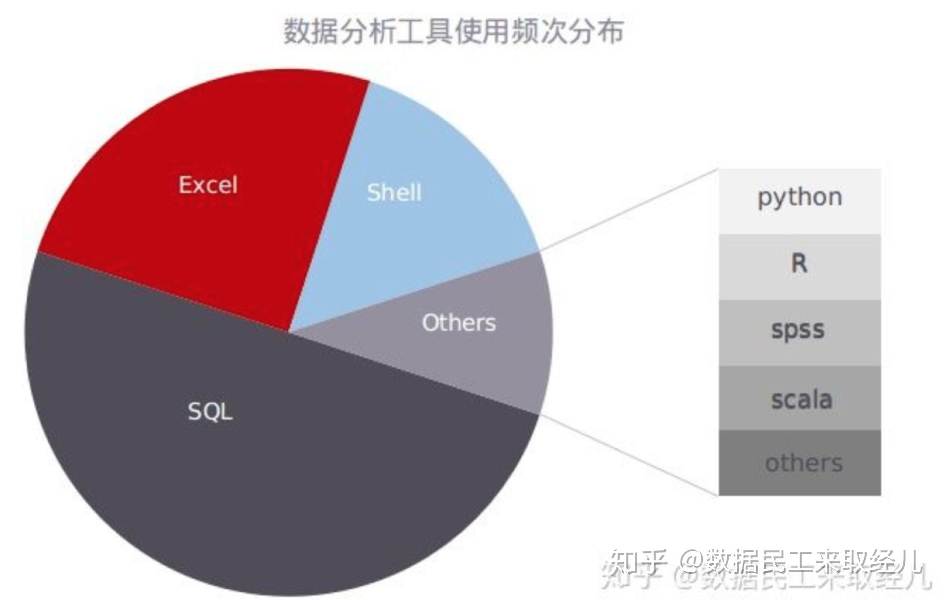 分析型数据库包月服务,是否值得企业投入? 第3张 分析型数据库包月服务,是否值得企业投入? 第3张