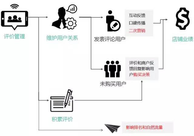 分析网站平台揭秘,如何评估和优化网站用户体验与转化率? 第3张 分析网站平台揭秘,如何评估和优化网站用户体验与转化率? 第3张
