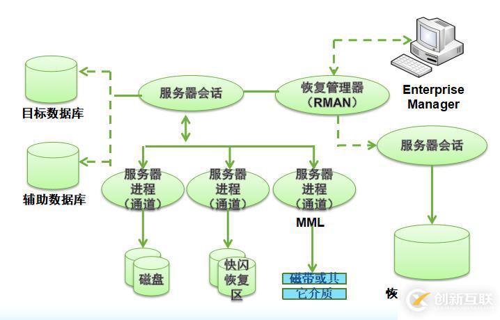 服务器数据库备案恢复的流程及关键步骤是什么? 第1张 服务器数据库备案恢复的流程及关键步骤是什么? 第1张