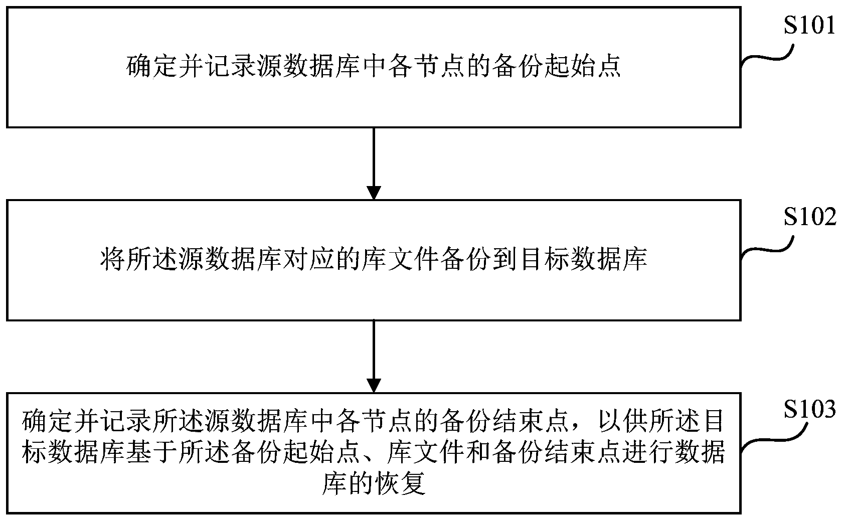 服务器数据库备案恢复的流程及关键步骤是什么? 第2张 服务器数据库备案恢复的流程及关键步骤是什么? 第2张