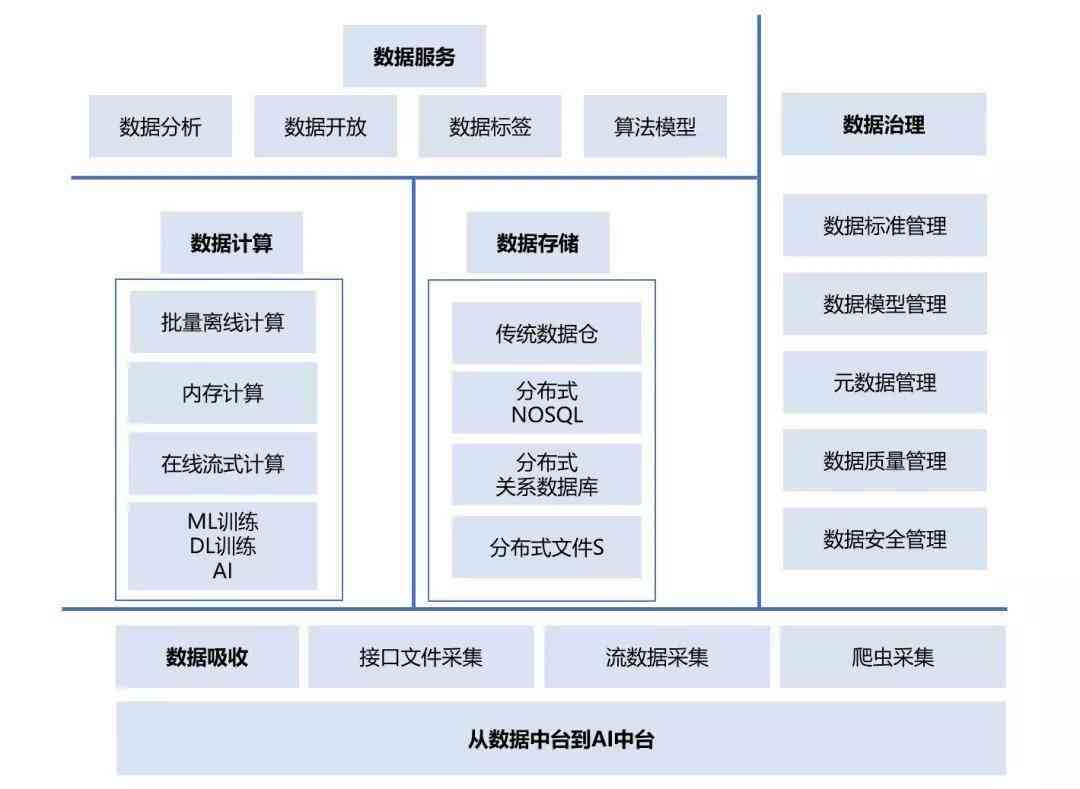 部署训练AI的云服务器的具体流程是什么,AI云服务器如何部署 第3张 部署训练AI的云服务器的具体流程是什么,AI云服务器如何部署 第3张