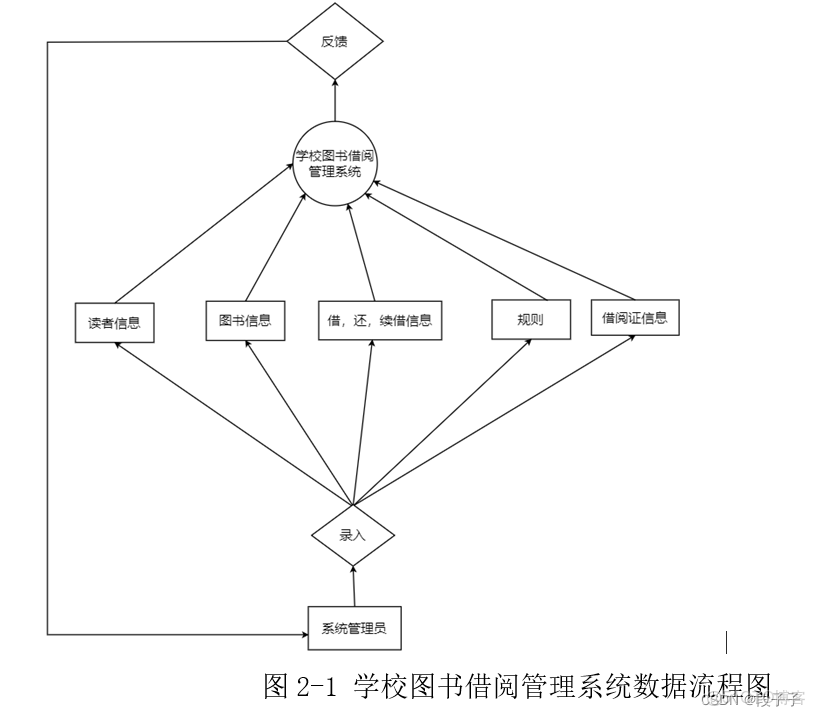 高校图书馆数据库应用开发系统如何设计?,开发流程有哪些?