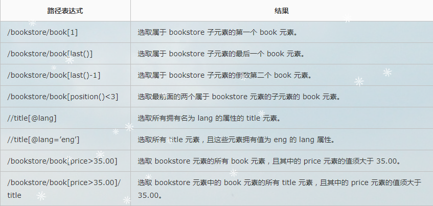 python如何解析html文件