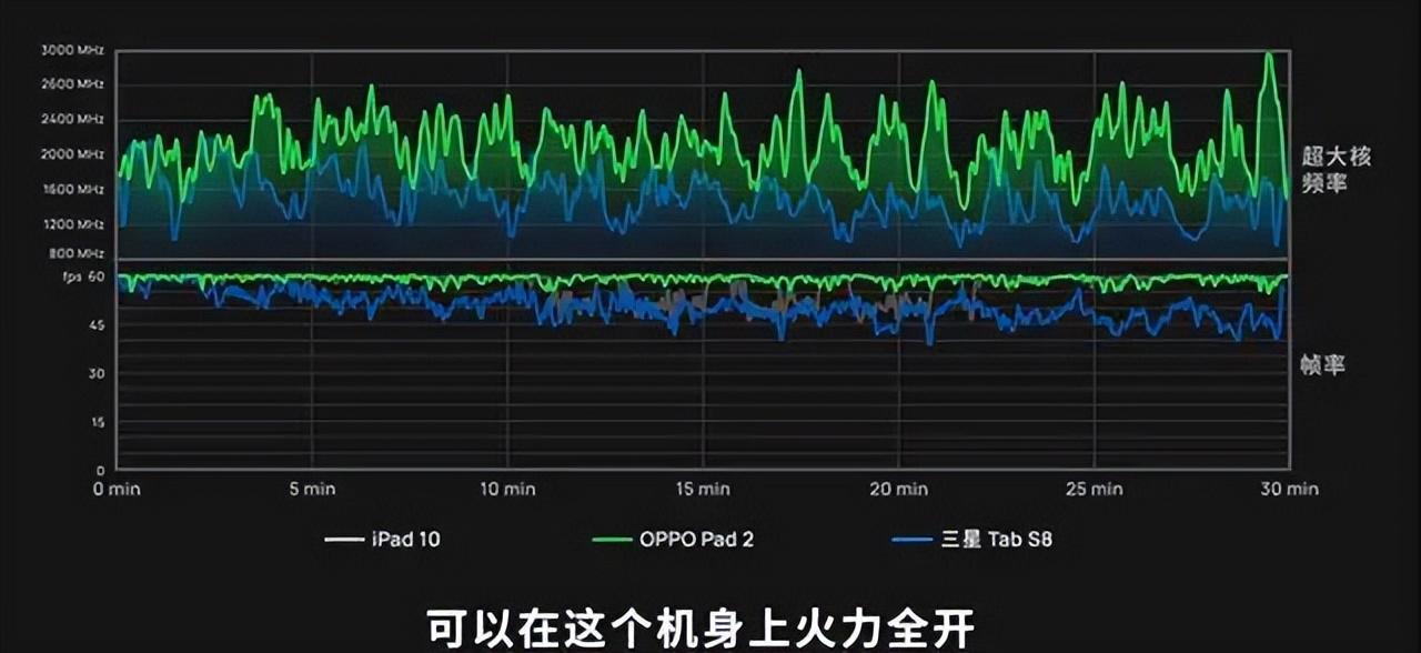 峰值600g能打什么样的服务器,600g峰值服务器能玩什么游戏? 第1张 峰值600g能打什么样的服务器,600g峰值服务器能玩什么游戏? 第1张