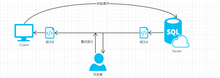 为何服务器数据交互总是无反映?探究解决之道! 第2张 为何服务器数据交互总是无反映?探究解决之道! 第2张
