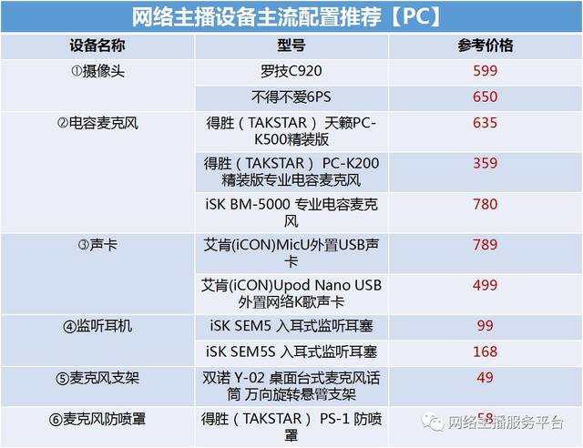 互联网直播管理服务器怎么用?直播服务器搭建与配置详解 第1张 互联网直播管理服务器怎么用?直播服务器搭建与配置详解 第1张