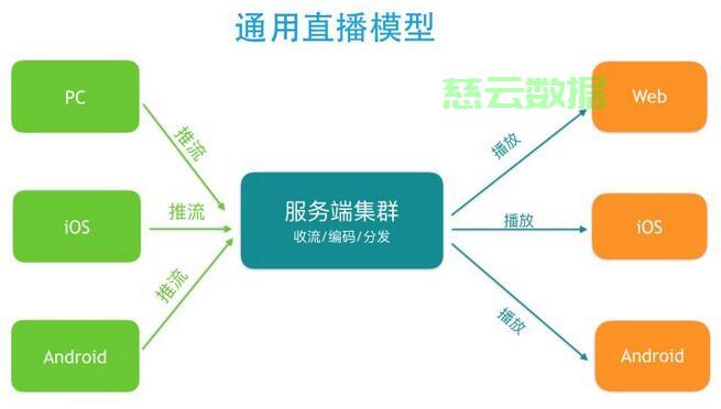 互联网直播管理服务器怎么用?直播服务器搭建与配置详解 第2张 互联网直播管理服务器怎么用?直播服务器搭建与配置详解 第2张
