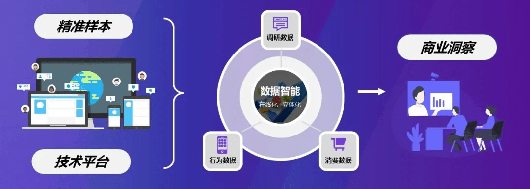 高效邦数字化营销答案是什么？，怎么使用？ 第3张