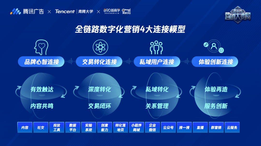 高效邦数字化营销答案是什么？，怎么使用？ 第1张