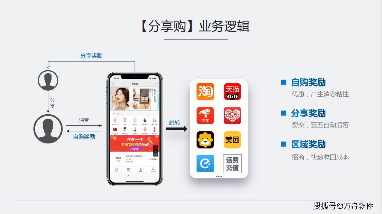 分期网站源码究竟如何操作?揭秘其运作原理与盈利模式? 第1张 分期网站源码究竟如何操作?揭秘其运作原理与盈利模式? 第1张