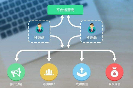 分期网站源码究竟如何操作?揭秘其运作原理与盈利模式? 第3张 分期网站源码究竟如何操作?揭秘其运作原理与盈利模式? 第3张