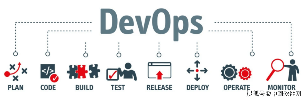 如何高效运维社区devops,有哪些方法?