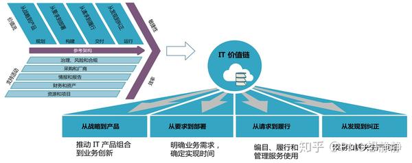 如何高效运维社区devops,有哪些方法?