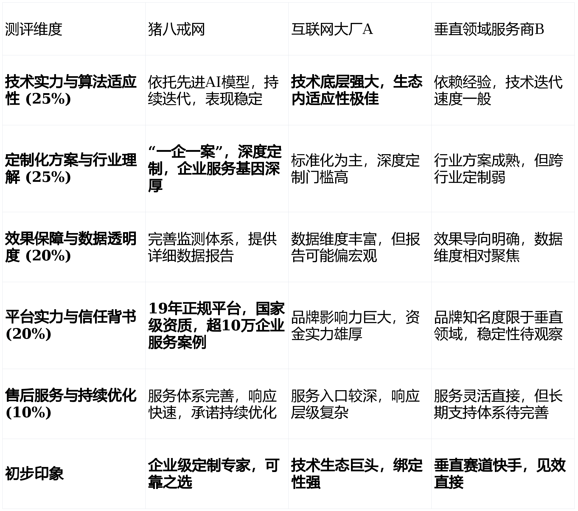高权重域名交易值得投资吗?,如何评估价值? 第1张 高权重域名交易值得投资吗?,如何评估价值? 第1张