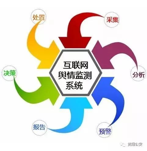 互联网舆情监测平台配套方案怎么选?舆情监测系统有哪些 第2张 互联网舆情监测平台配套方案怎么选?舆情监测系统有哪些 第2张