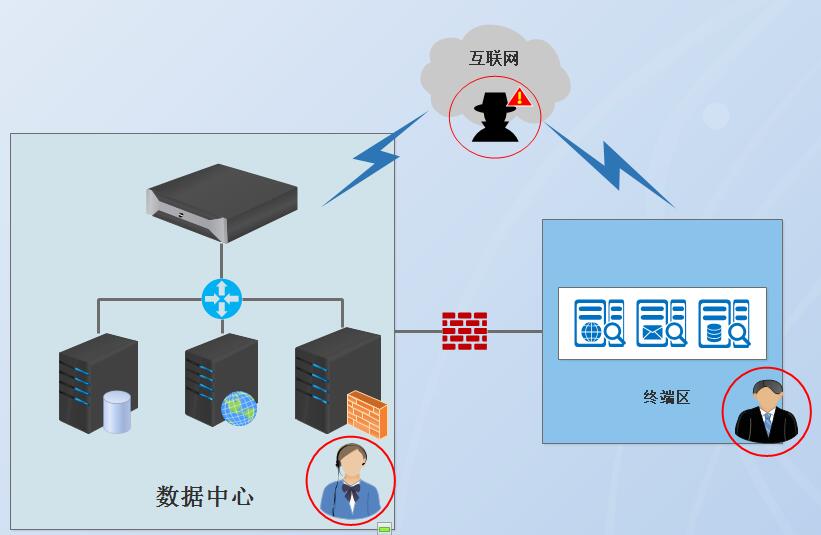服务器数据库开放此举引发哪些安全隐患与伦理争议? 第1张 服务器数据库开放此举引发哪些安全隐患与伦理争议? 第1张
