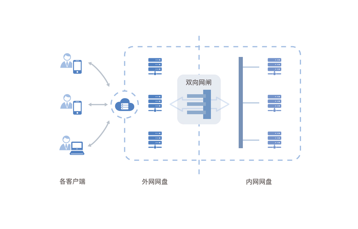 互联网跨链数据连接服务能做什么?跨链数据同步怎么实现 第2张 互联网跨链数据连接服务能做什么?跨链数据同步怎么实现 第2张