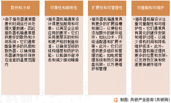 服务器故障率计算方法及影响因素有哪些? 第1张 服务器故障率计算方法及影响因素有哪些? 第1张