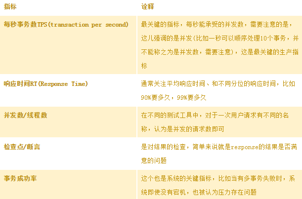 服务器故障率计算方法及影响因素有哪些? 第3张 服务器故障率计算方法及影响因素有哪些? 第3张