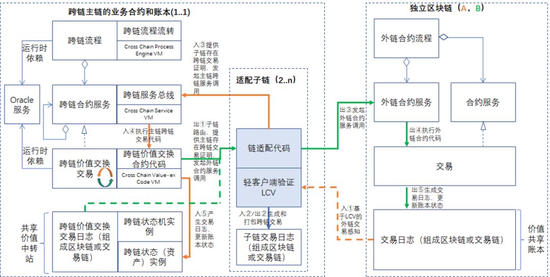 互联网跨链数据连接服务如何发展?跨链技术有哪些应用场景 第2张 互联网跨链数据连接服务如何发展?跨链技术有哪些应用场景 第2张