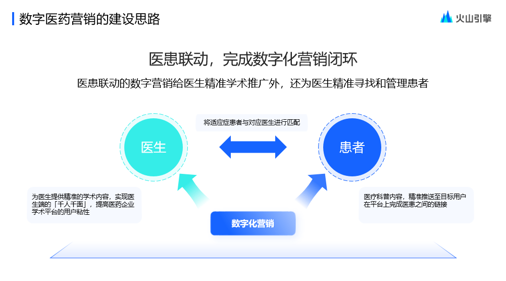 如何高效赋能药械企业营销数字化转型,怎么做? 第1张 如何高效赋能药械企业营销数字化转型,怎么做? 第1张