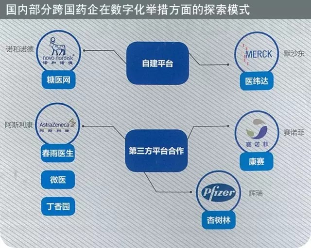 如何高效赋能药械企业营销数字化转型,怎么做? 第2张 如何高效赋能药械企业营销数字化转型,怎么做? 第2张
