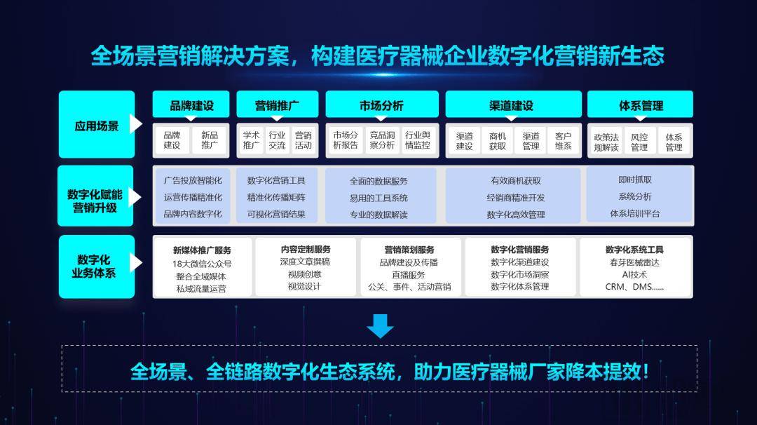 如何高效赋能药械企业营销数字化转型,怎么做? 第3张 如何高效赋能药械企业营销数字化转型,怎么做? 第3张