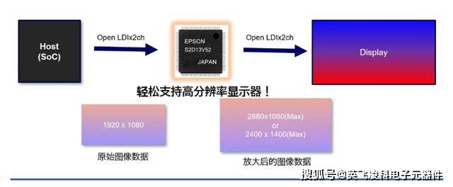 PHP+nginx动态裁剪图片,如何实现自适应尺寸与性能优化? 第2张 PHP+nginx动态裁剪图片,如何实现自适应尺寸与性能优化? 第2张