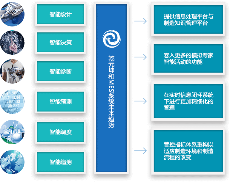 高效调度智能监管的实施难点是什么?,有哪些解决方法 第3张 高效调度智能监管的实施难点是什么?,有哪些解决方法 第3张