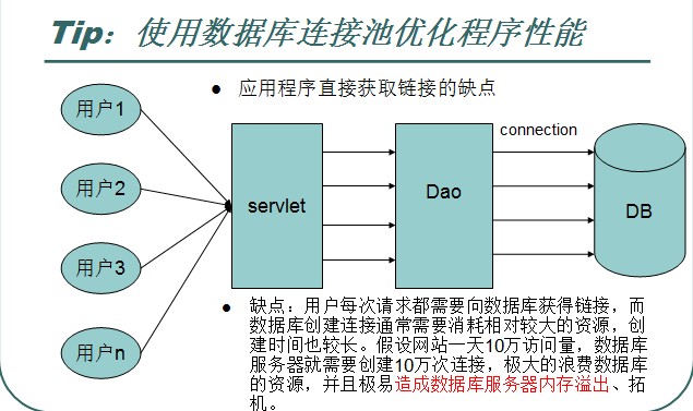 PHPCI数据库连接池如何提升并发性能与稳定性? 第2张 PHPCI数据库连接池如何提升并发性能与稳定性? 第2张