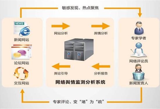 互联网舆情监测分析系统怎么选?必选品达舆情的优势 第2张 互联网舆情监测分析系统怎么选?必选品达舆情的优势 第2张