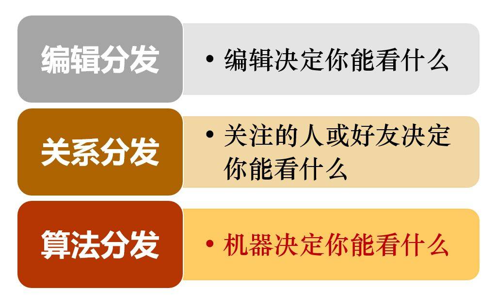 高效视频分发的有用办理方案有哪些,怎么做? 第3张 高效视频分发的有用办理方案有哪些,怎么做? 第3张