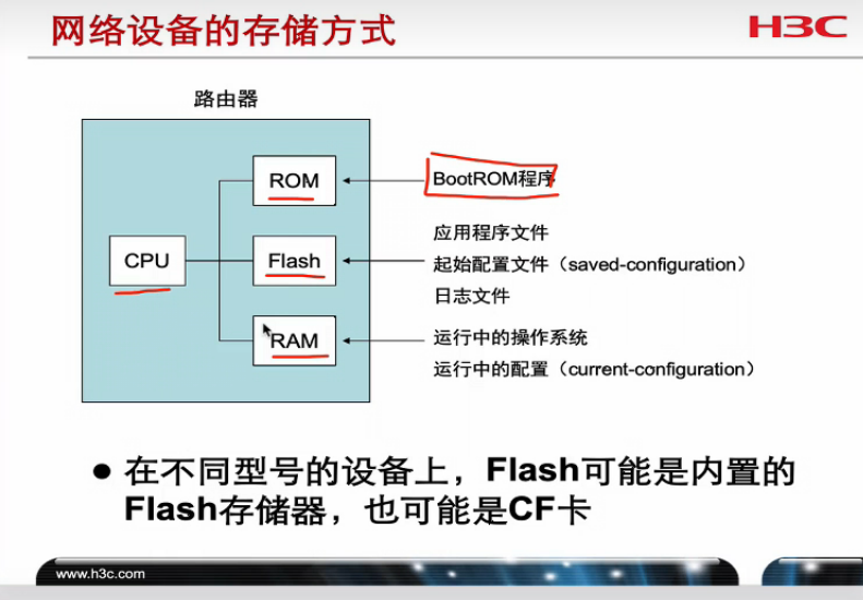 Flash数据恢复究竟指的是对哪种存储设备的数据进行恢复操作? 第2张 Flash数据恢复究竟指的是对哪种存储设备的数据进行恢复操作? 第2张
