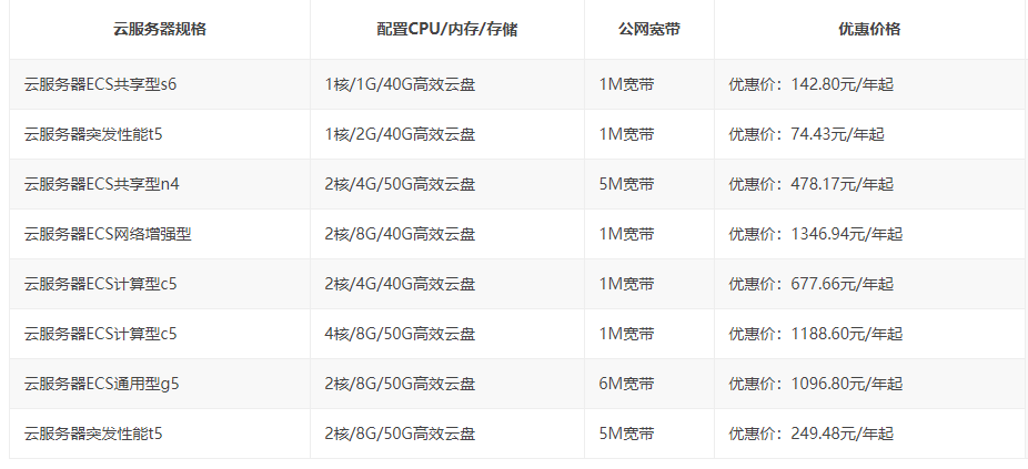 高朋互联云服务器九月钜惠活动有哪些优惠,值得买吗? 第1张 高朋互联云服务器九月钜惠活动有哪些优惠,值得买吗? 第1张