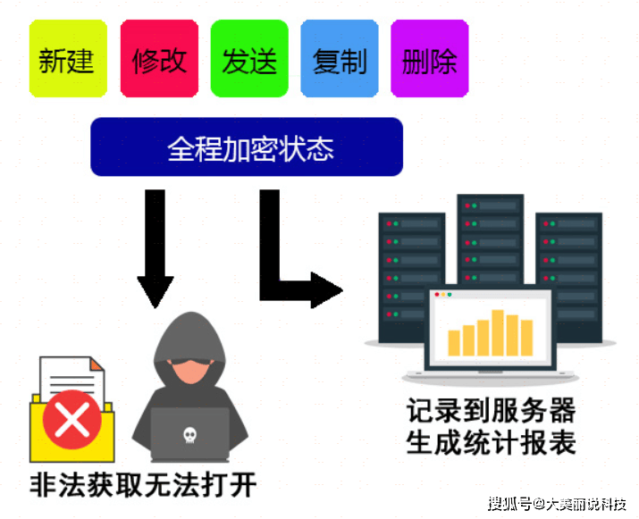 如何安全有效地从服务器中拷贝和迁移数据?详细步骤揭秘 第1张 如何安全有效地从服务器中拷贝和迁移数据?详细步骤揭秘 第1张
