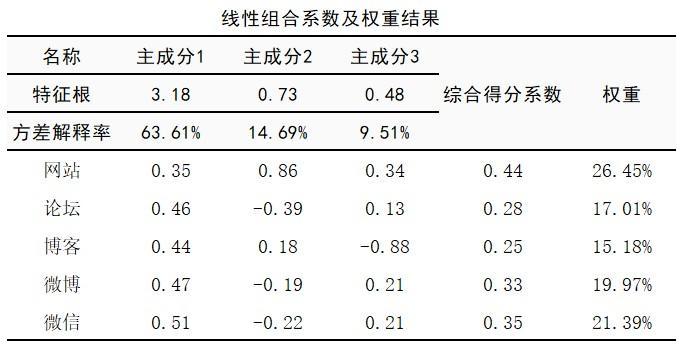 如何准确判断哪个域名权重更高,有哪些评估标准? 第1张 如何准确判断哪个域名权重更高,有哪些评估标准? 第1张