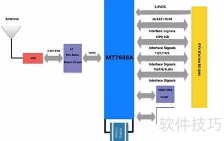wifi网络摄像头模块选购时如何确保安全和隐私保护,避免信息泄露? 第2张 wifi网络摄像头模块选购时如何确保安全和隐私保护,避免信息泄露? 第2张