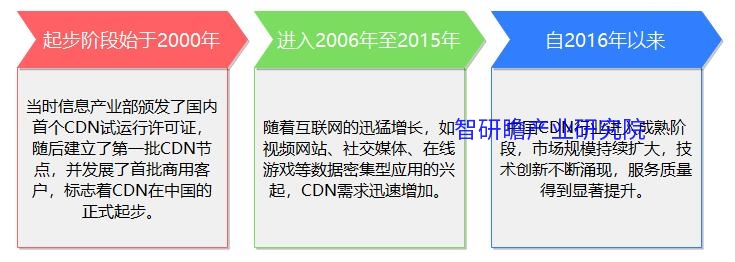 域名发展趋势 第2张 域名发展趋势 第2张