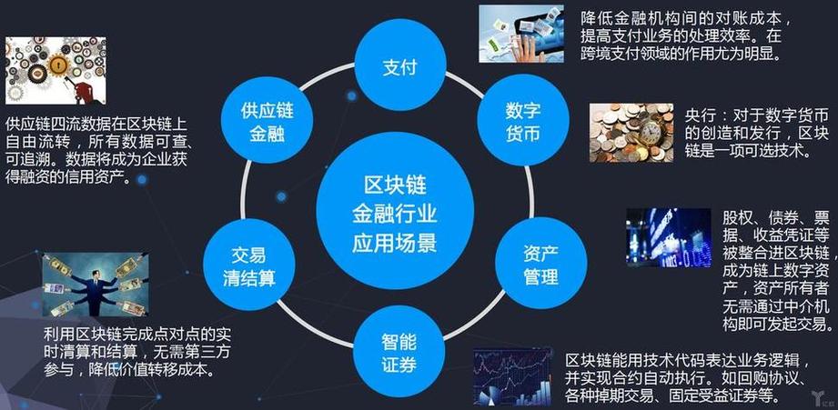 物联网设备区块链追踪技术真的可靠吗，区块链溯源技术原理