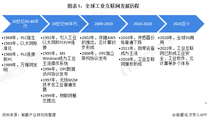 域名发展趋势 第3张 域名发展趋势 第3张