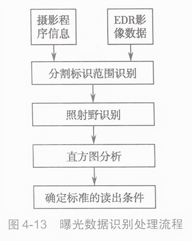 高曝光图像识别处理如何高效实现?,有哪些实用技巧 第3张 高曝光图像识别处理如何高效实现?,有哪些实用技巧 第3张