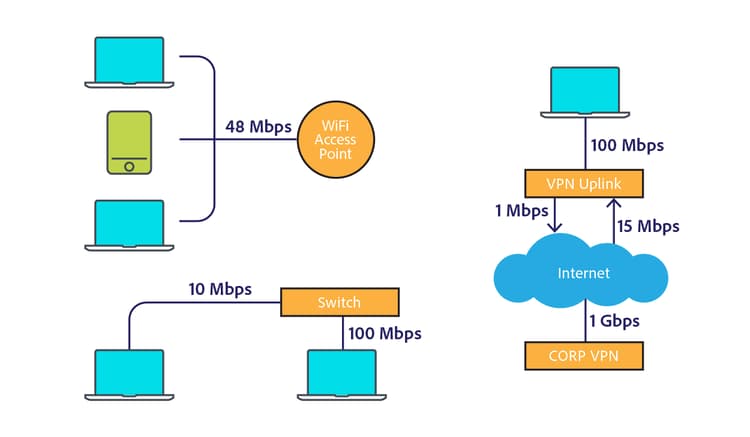 如何实现wifi、有线、多重网络同时连接并稳定访问Internet? 第2张 如何实现wifi、有线、多重网络同时连接并稳定访问Internet? 第2张