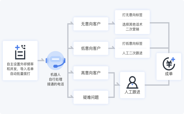 互联网智能客服系统研发难吗?智能客服系统开发成本 第1张 互联网智能客服系统研发难吗?智能客服系统开发成本 第1张