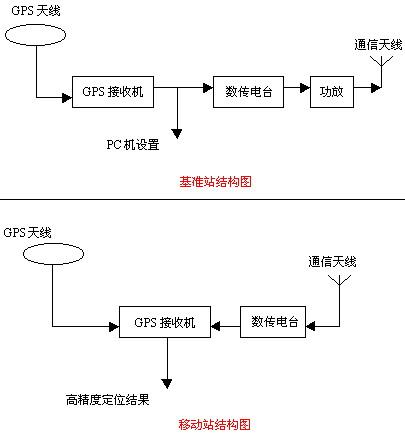 GPS中平滑存储具体指的是什么技术或方法? 第2张 GPS中平滑存储具体指的是什么技术或方法? 第2张