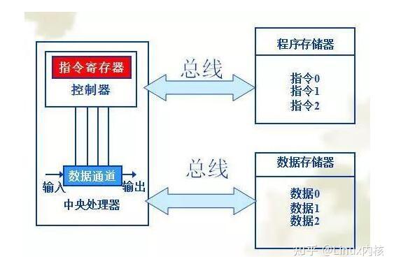 高效能计算型存储器体系结构如何实现,关键技术有哪些