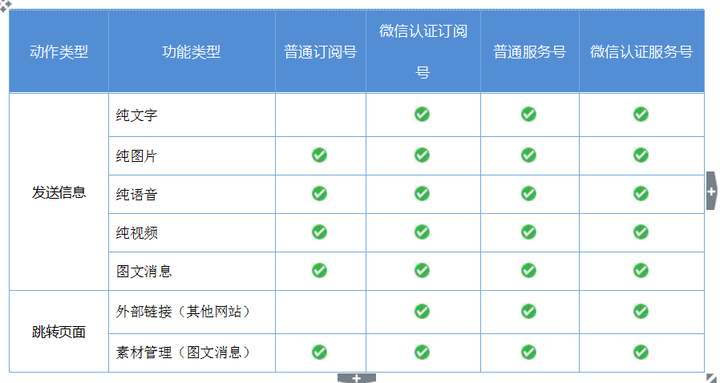 如何介绍自己做的网站,查看权限有哪些方法? 第2张 如何介绍自己做的网站,查看权限有哪些方法? 第2张