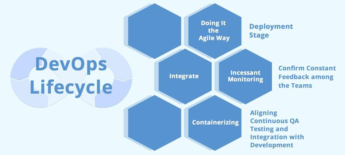 高效能DevOps如何实现,有哪些具体技巧?
